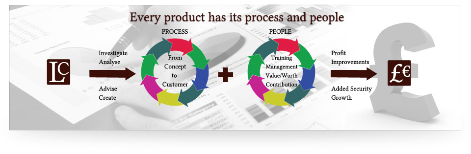 Every product has its process and people